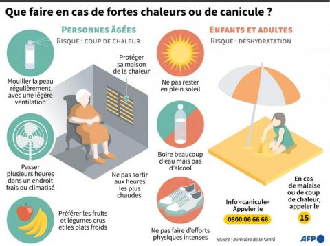 CANICULE : AUSSILLON SE MOBILISE