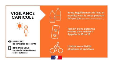 LE TARN EN VIGILANCE ORANGE