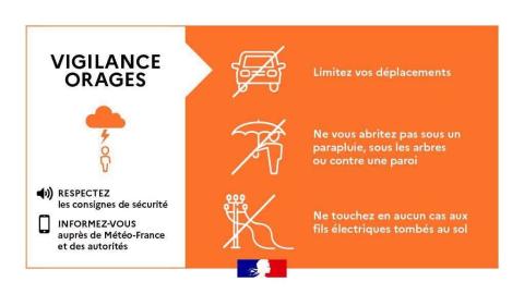 orages