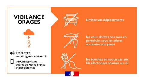 ORAGES