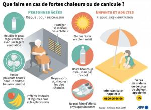 CANICULE : AUSSILLON SE MOBILISE