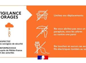 orages