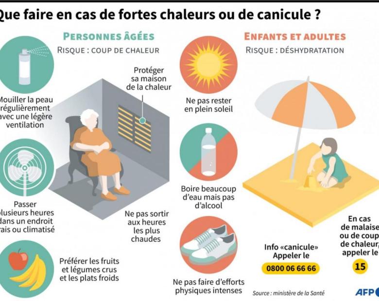 CANICULE : AUSSILLON SE MOBILISE
