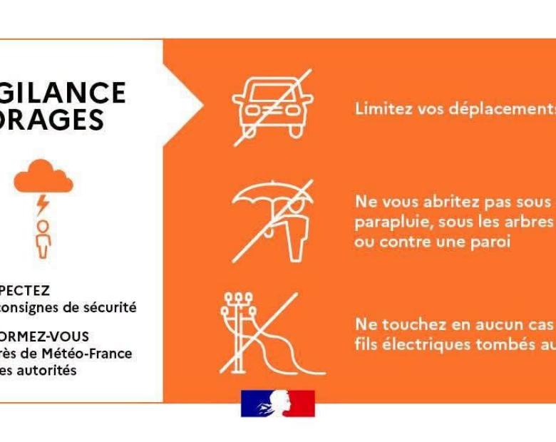 orages